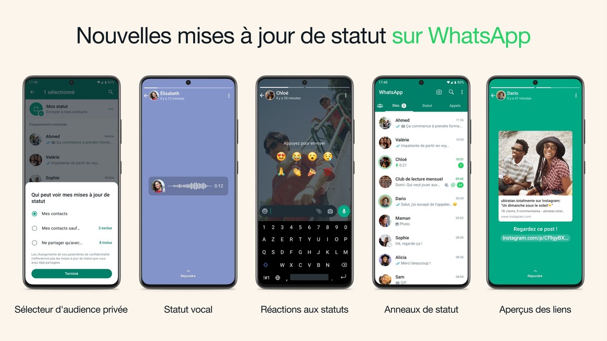 RESEAUX SOCIAUX : 5 nouvelles fonctionnalités sur les statuts WhatsApp
