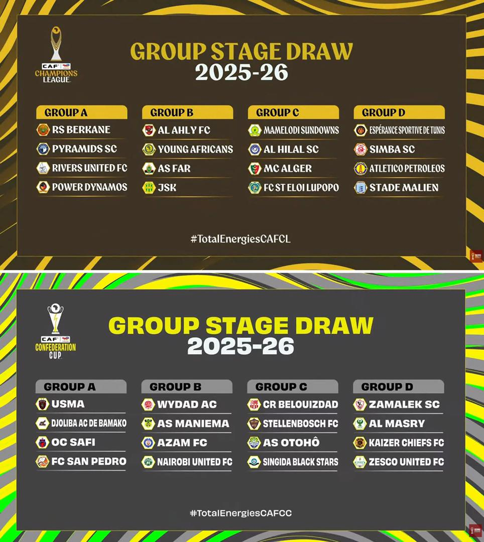 Interclubs CAF /Phase des groupes : Lupopo et Maniema Union fixés sur leurs adversaires