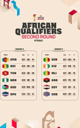 ELIMINATOIRES COUPE DU MONDE FIBA QATAR 2027 : La RDC au second tour