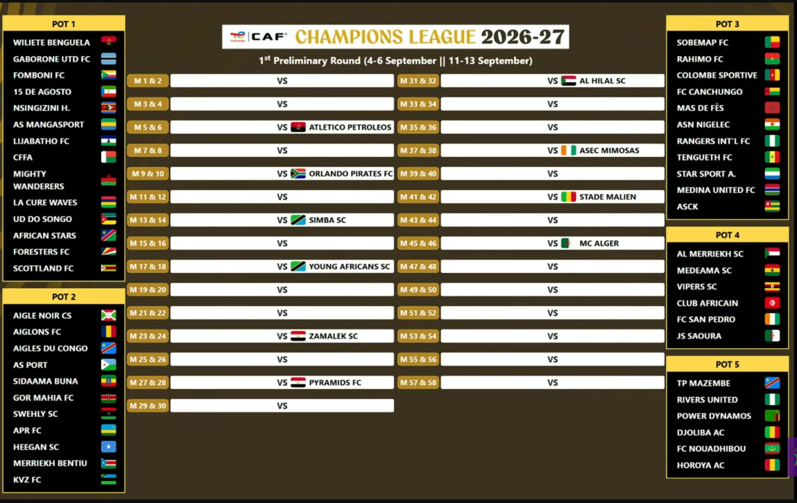 INTERCLUBS AFRICAINS 2026-2027 : Les Clubs Congolais connaissent leurs adversaires